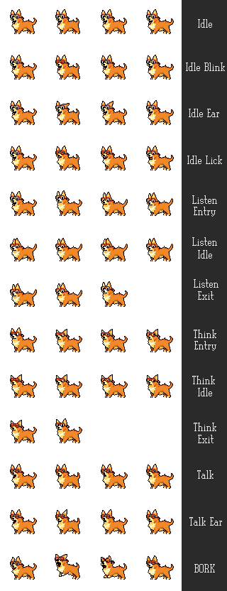 The Barkimedes sprite sheet with idle, blink, ear, lick, listening, thinking, talking, and bark frames